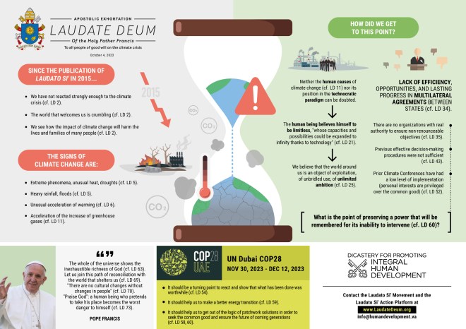 03-Infographic-EN-Laudate-Deum